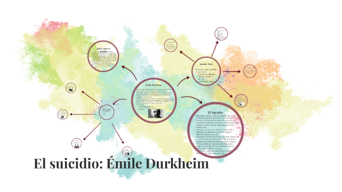 Teoria Del Suicidio De Emile Durkheim