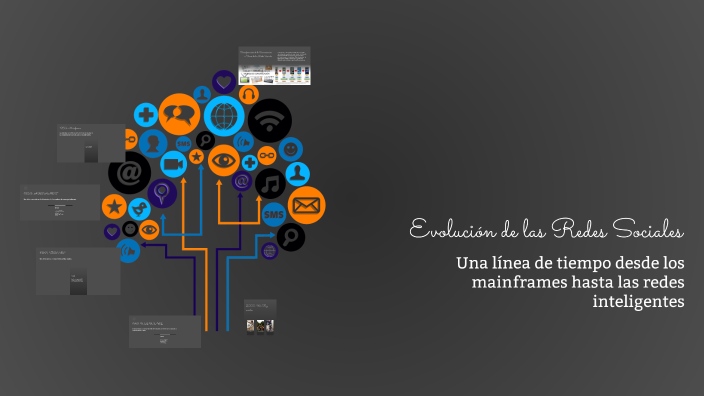 Evolución de las Redes Sociales by Alexander Ponce on Prezi