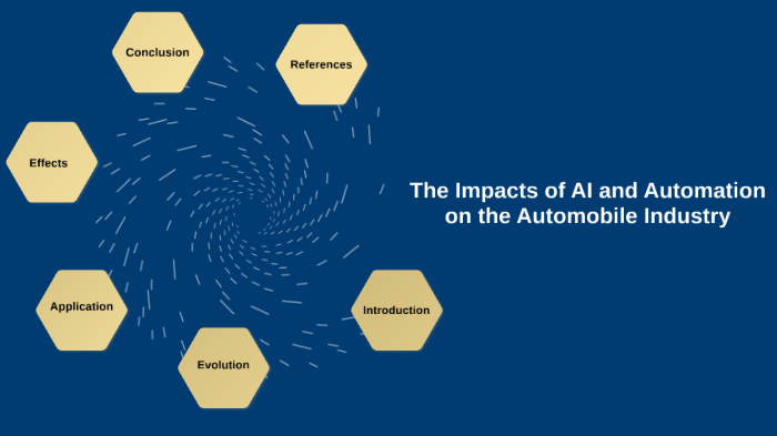 The Impacts Of AI And Automation On The Automotive Industry By Brunel ...