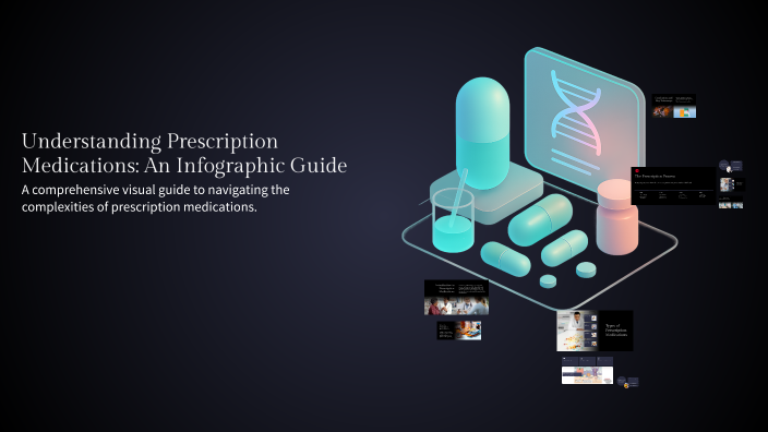 Medication Informational Understanding Prescription Medications: An Infographic Guide by James ...