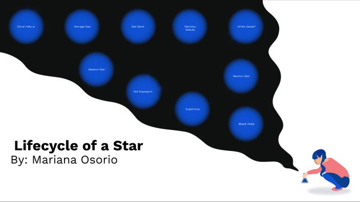 Lifecycle of a Star by Mariana Osorio on Prezi