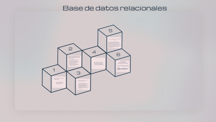 Base de datos relacionales by Kiomy Carrasco on Prezi