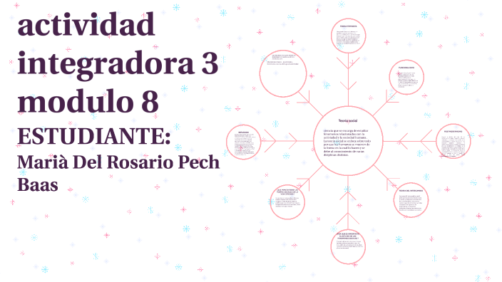 LA CIENCIA EN EL TIEMPO by María del Rosario Pech Baas on Prezi