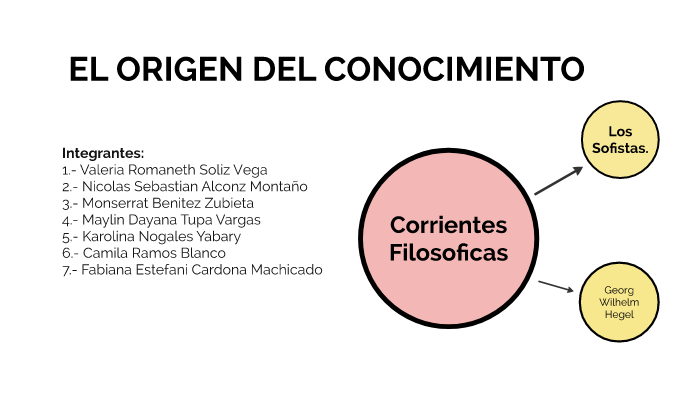 El Origen del Conocimiento by German Tardio Perez on Prezi