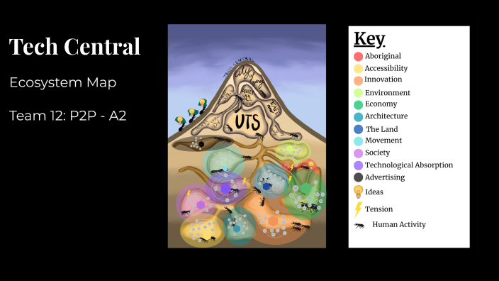 Understanding Ecosystem Maps by Alessia Georges on Prezi