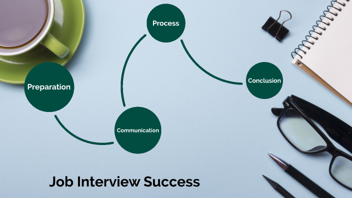 How to be successful in a job interview by Konrad Ostrowski on Prezi