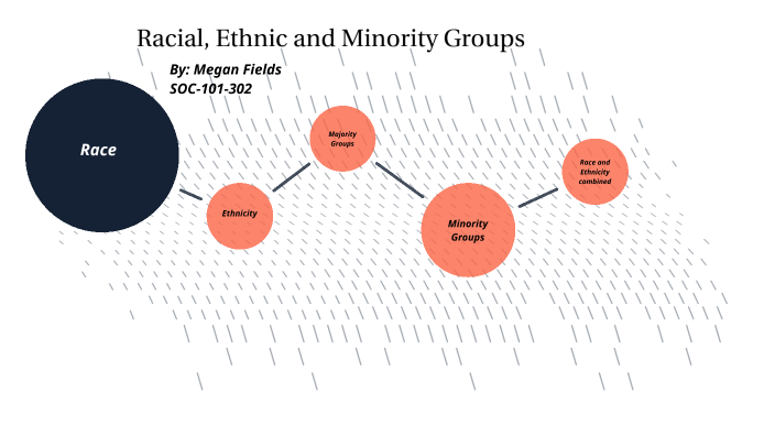 Racial, Ethnic, and Minority Groups by Megan Fields on Prezi