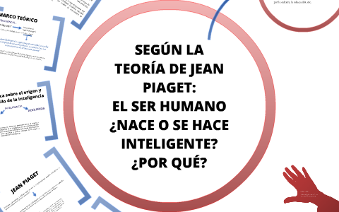 SEG N LA TEOR A DE JEAN PIAGET EL SER HUMANO NACE O SE HACE