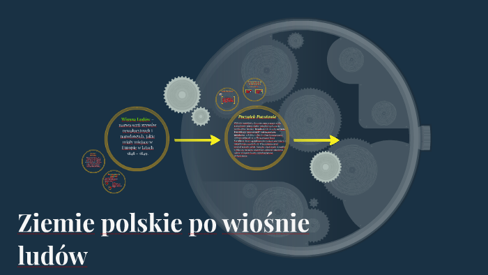 Ziemie Polskie Po Wiosnie Ludow Sprawdzian Kl 7 Ziemie polskie po wiośnie ludów by Remik Balicki on Prezi