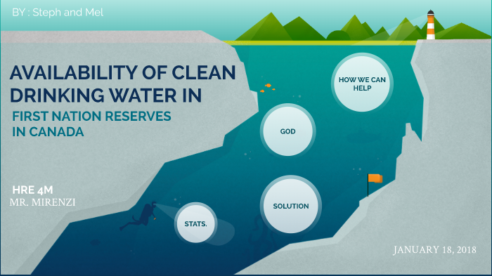 availability-of-clean-drinking-water-in-first-nation-reserves-in-canada