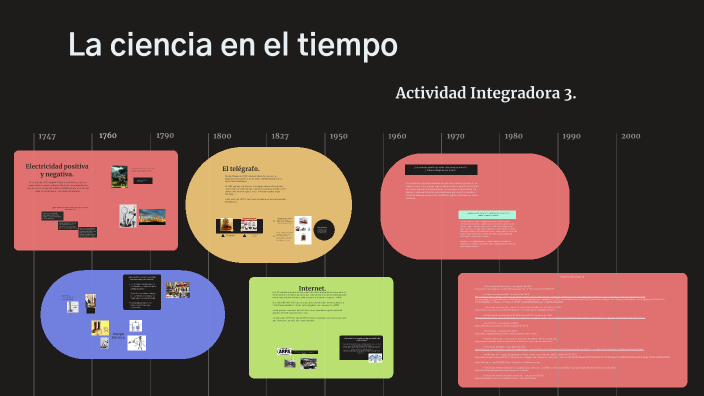 La ciencia en el tiempo by luz del carmen López Castro on Prezi