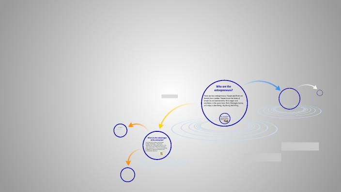 GİRİŞİM by ceyda kara on Prezi