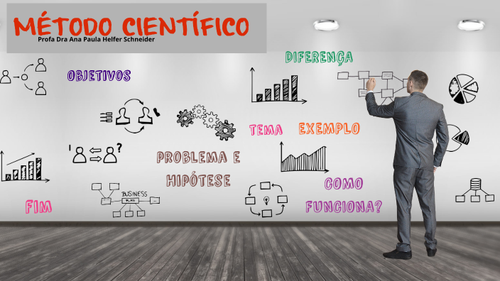 Método Científico 2024 by Ana Paula Helfer Schneider on Prezi