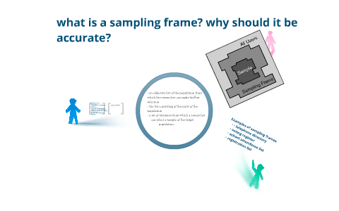 what is a sampling frame? why should it be accurate? by trish chibanda ...