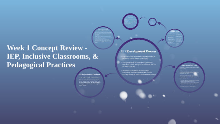 Concept Map - Week 1 by Kenny Azzarello on Prezi