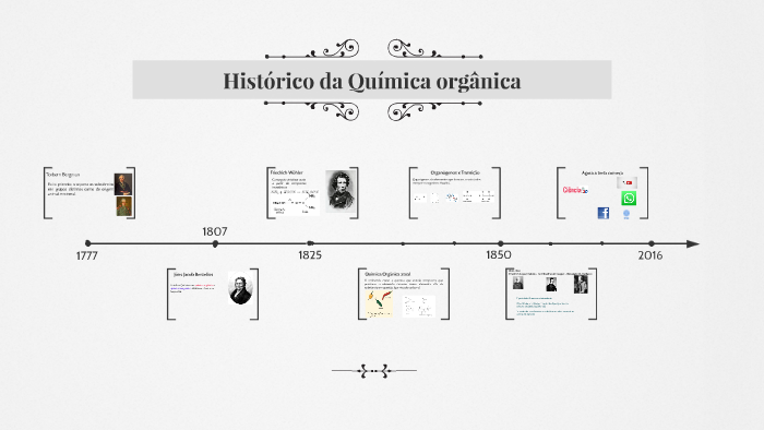 Histórico da Química orgânica by Thiago Leandro Moraes de Souza Martins