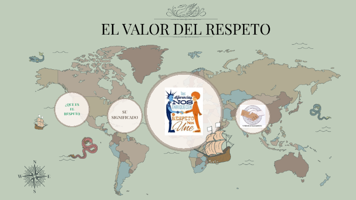 El valor del respeto by Rafael Espejo Aedo on Prezi