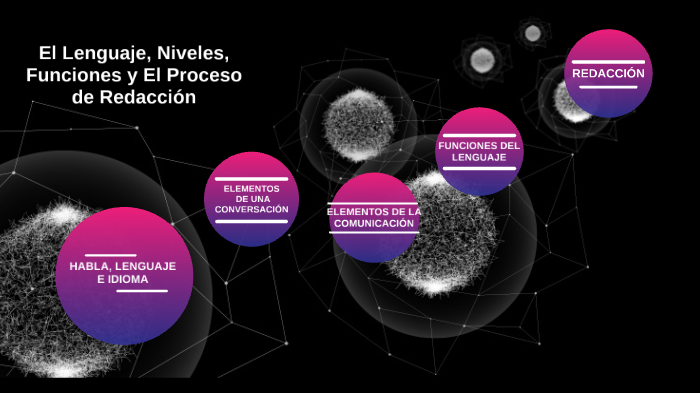 MAPA CONCEPTUAL DE LENGUAJE Y COMUNICACIÓN by Jessica Alejandra Nelo Terán