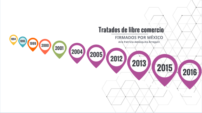 Linea De Tiempo De Los Tratados De Libre Comercio Que 0809