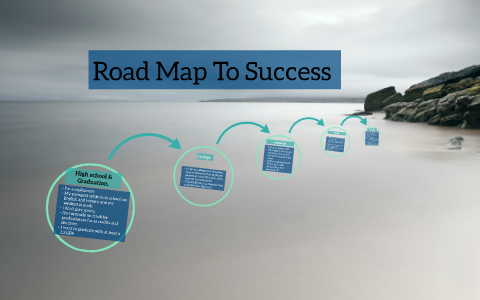 Road Map To Success by Katelynne Dewey on Prezi