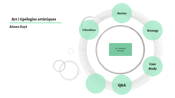 Mapa Conceptual by Aitana Gayà on Prezi