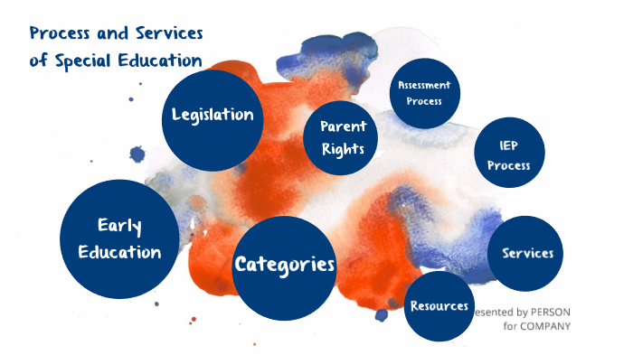 Special Education by Kayla Janssen on Prezi
