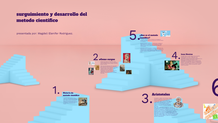 surguimiento y desarrollo del metodo cientifico by Magdeli Elenifer on ...