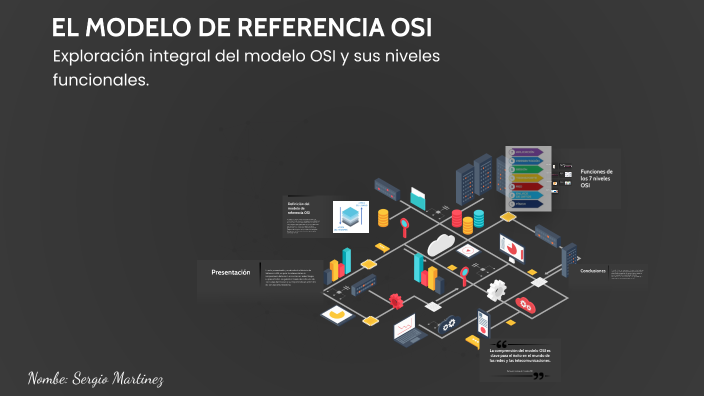 EL MODELO DE REFERENCIA OSI by seRgio Martinez on Prezi