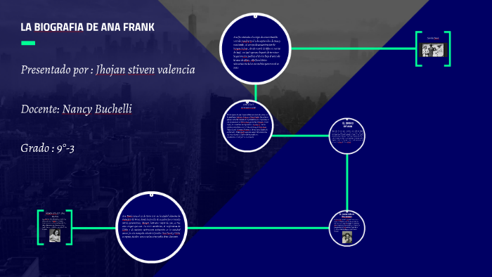 LA BIOGRAFIA DE ANA FRANK by jhojan stiven valencia angulo on Prezi