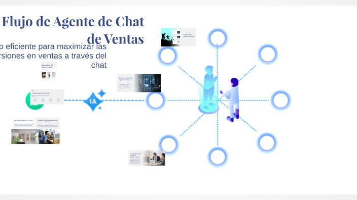 Flujo de Agente de Chat de Ventas by Andrea Navarro on Prezi