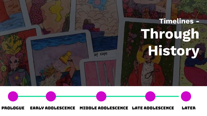 TIMELINE by Ellie Strayer on Prezi