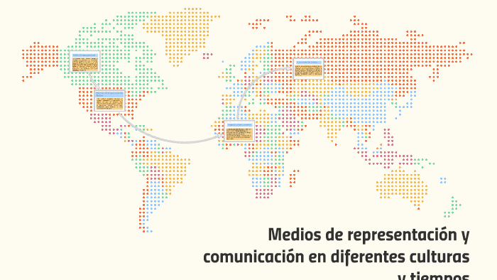 Los Medios De Representacion Y Comunicacion Tecnica En Diferentes Culturas