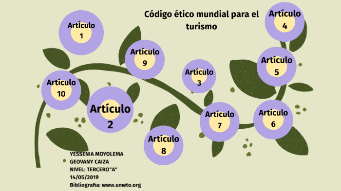 código de ética mundial para el turismo by Yessenia Moyolema on Prezi
