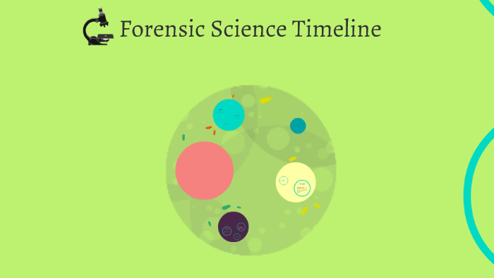 Forensic Science Timeline by Jessica Melendez on Prezi