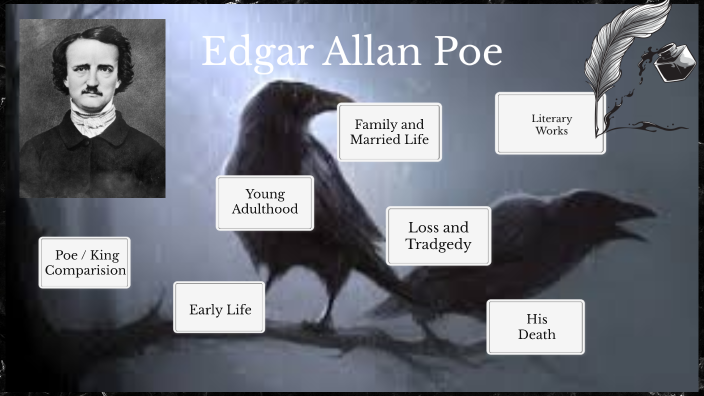 Edgar Allan Poe by Amanda Culbertson on Prezi