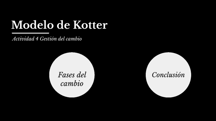 Modelo De Kotter By Jesus Rivera On Prezi 3333