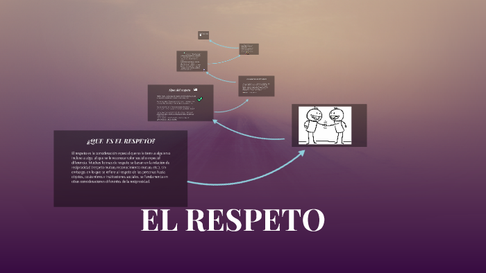 EL RESPETO by Urpi Flores Chavez on Prezi