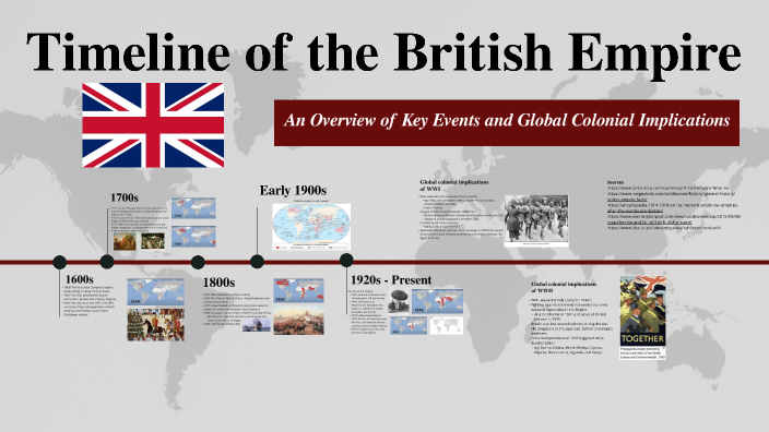 Timeline of the British Empire by Gerald Reiling on Prezi