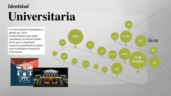 Identidad Universitaria By Eunice Pimentel On Prezi 4298