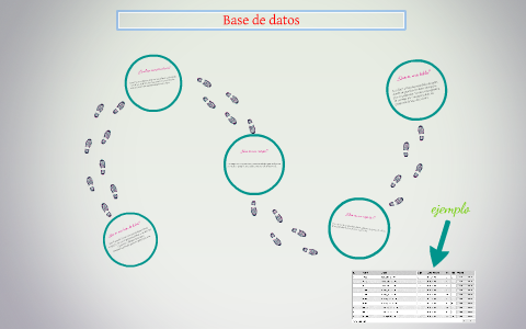 Base de datos by Cesar Ramirez on Prezi