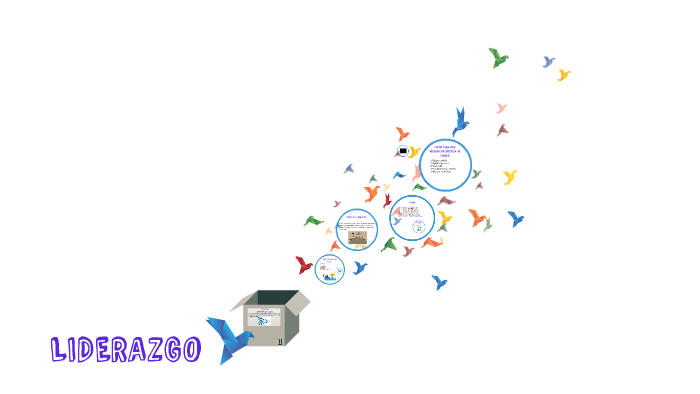 LIDERAZGO by on Prezi
