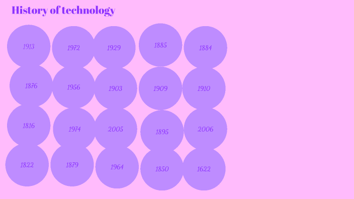 History of Technology by Ja'Nia Hardy on Prezi
