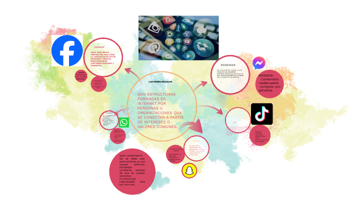 LAS REDES SOCIALES by Andy Sandoval on Prezi