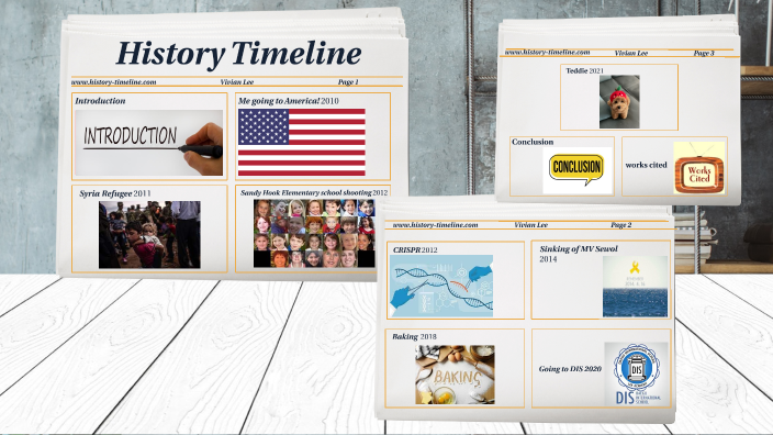 history timeline by Vivian Chewon Lee on Prezi