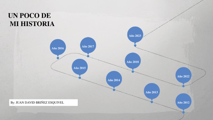 Mi linea de tiempo by Juan David Briñez Esquivel on Prezi