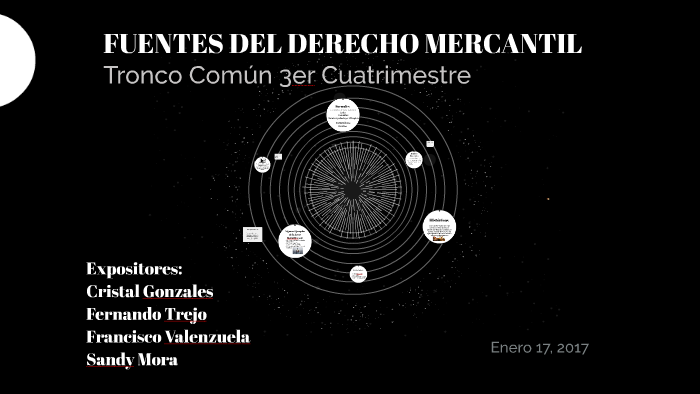 Fuentes del Derecho Mercantil by Sandy Mora on Prezi