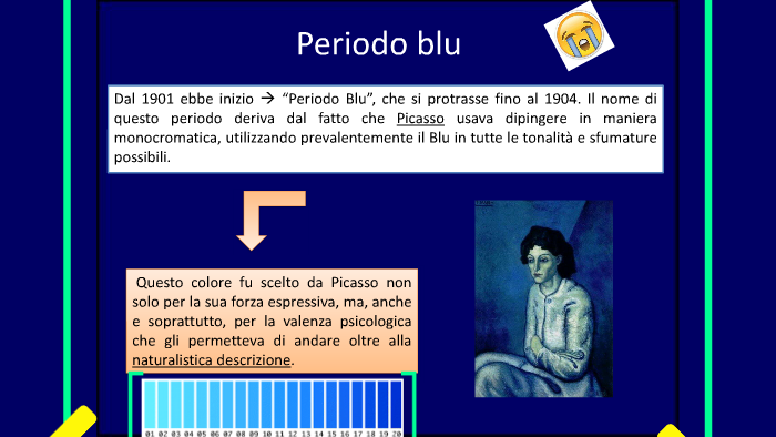 Poveri In Riva Al Mare Picasso Poveri in riva al mare” di Pablo Picasso by Nicola Casarin on Prezi