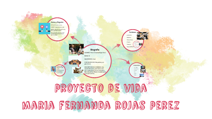Proyecto de vida by María Rojas on Prezi