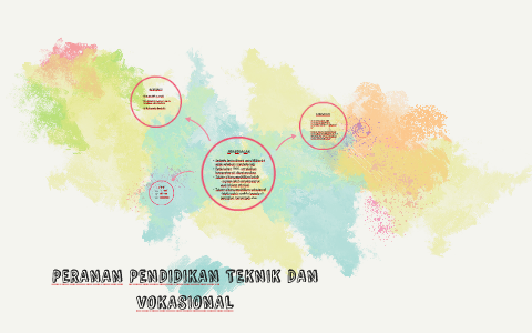 PERANAN PENDIDIKAN TEKNIK DAN VOKASIONAL by Asmak Asri on ...