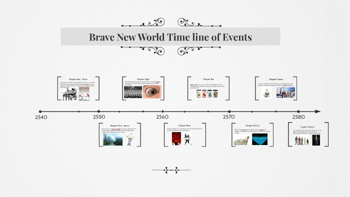 Brave Timeline | Timetoast Timelines